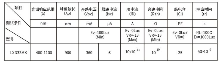 硅光电池光照特性曲线表示的意义,硅光电池的光电特性曲线