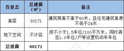 嘉兴土拍最新结果,嘉兴荣安新地块