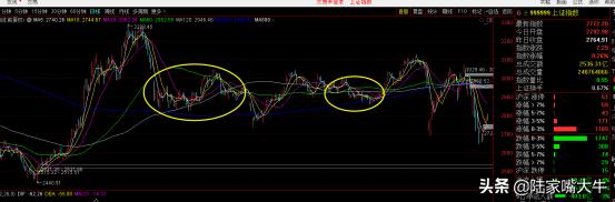 周末这个题材被爆吹，还没到走大行情的时候，接下来震荡磨底阶段