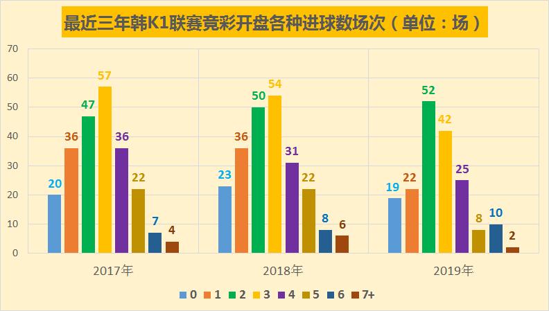 今日日韩足球竞彩早场预测,竞彩今日推荐最新韩国联赛