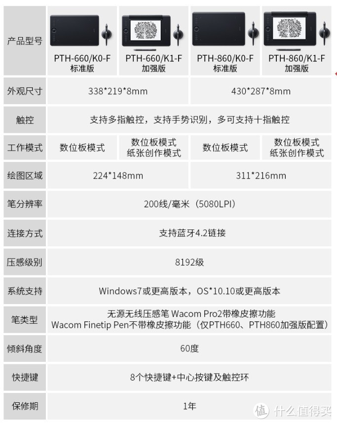 wacom手绘板怎么买膜,新手用的wacom新款手绘板