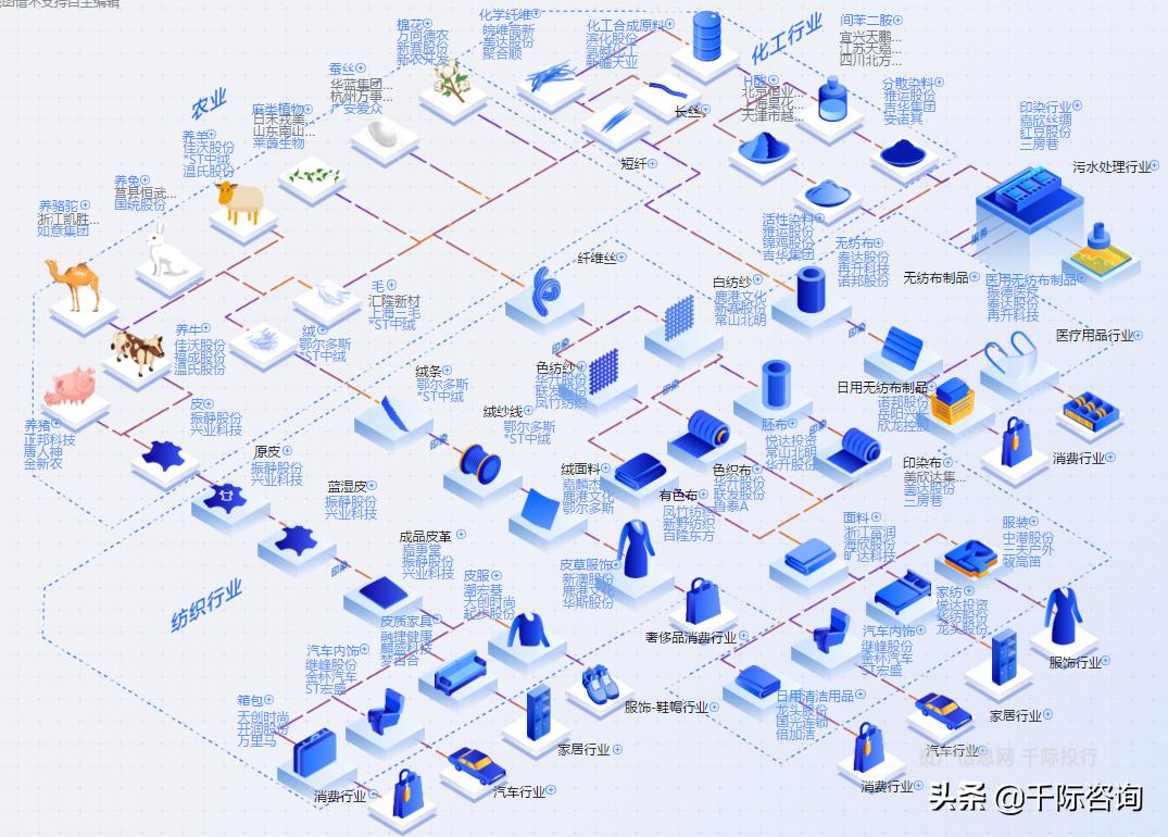 纺织服装专业市场分析,纺织服装行业价值分析