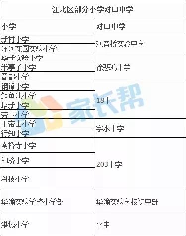 重庆育才中学初中划片,重庆一实初中划片哪个小区能读
