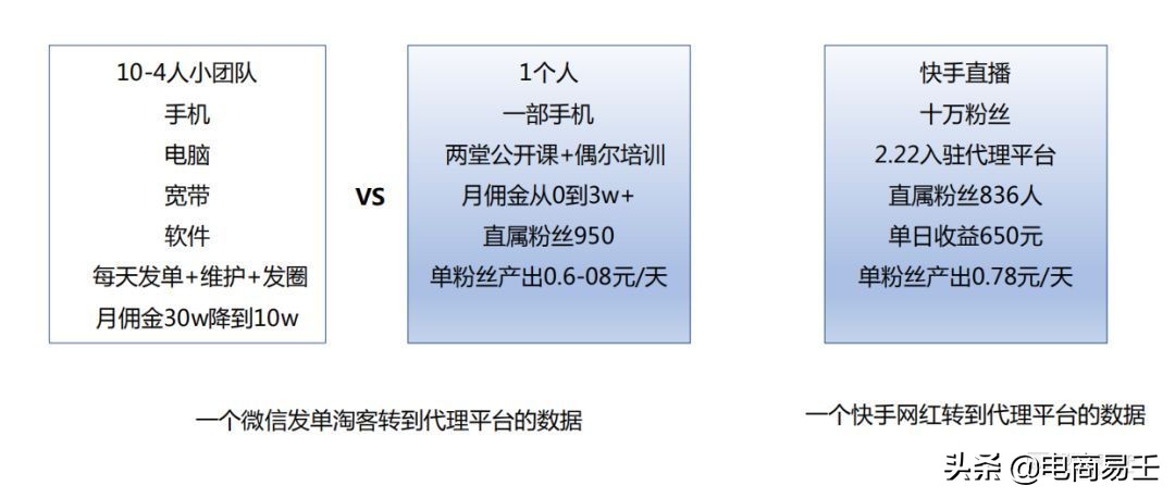 淘宝淘客新模式,淘客的变迁和未来新机遇