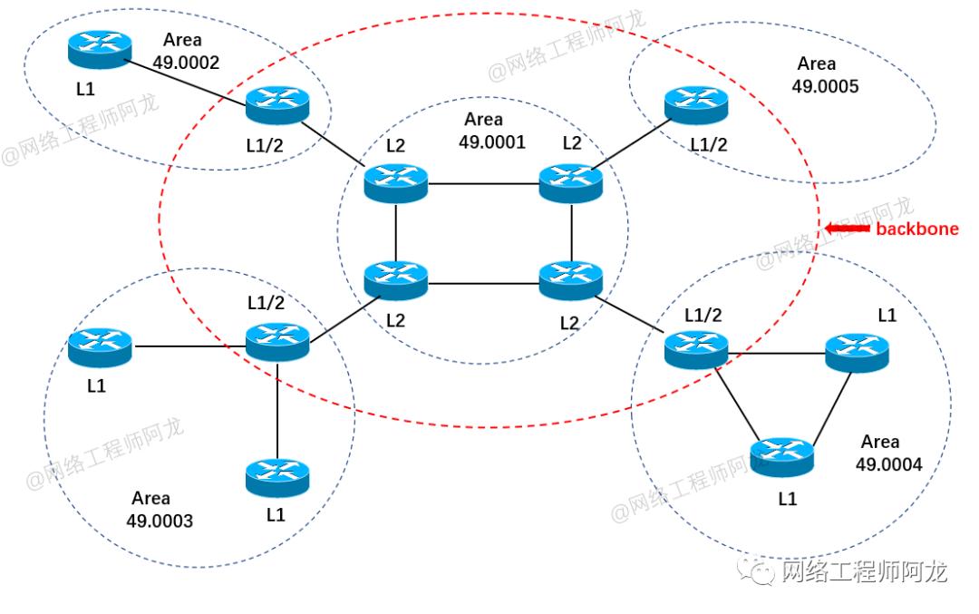 is路由协议基础知识,is-is路由协议容易学习吗