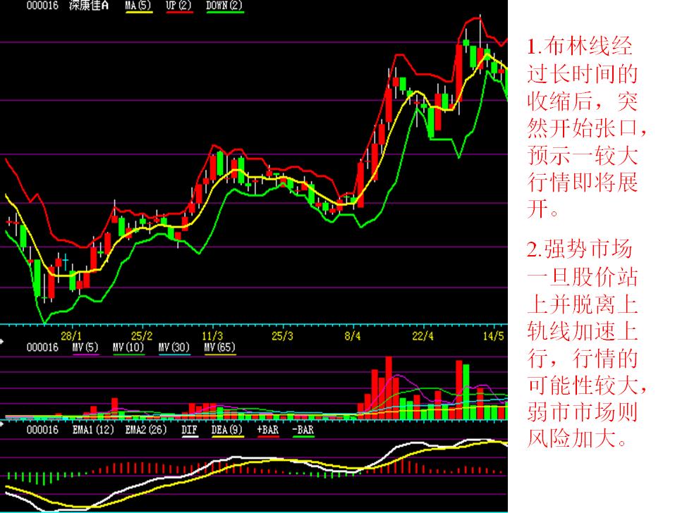看盘指标与选股指标,看盘技术与选股方法