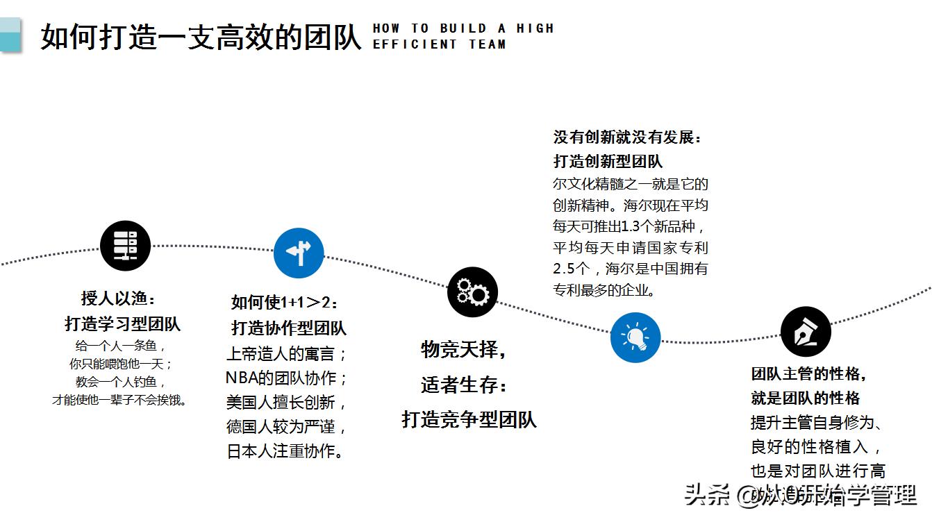 如何建立高效的团队ppt,团队管理如何带出高效团队ppt