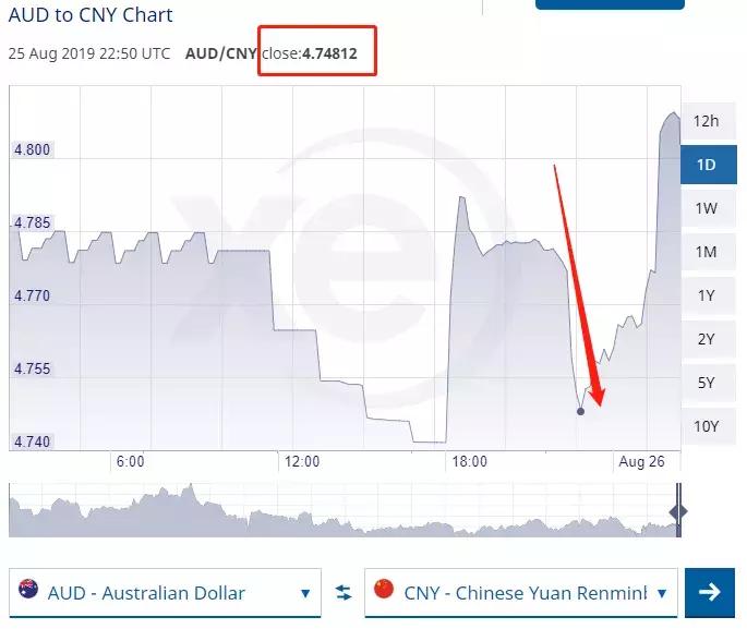 澳币大涨,澳币汇率暴跌视频