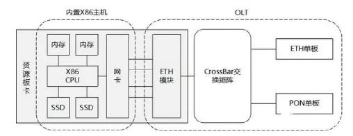 5g工业互联网全连接工厂建设,自动化智慧工厂5g云平台合作