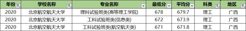 北京航空航天大学专业录取分排名：王牌专业反而垫底？没想到