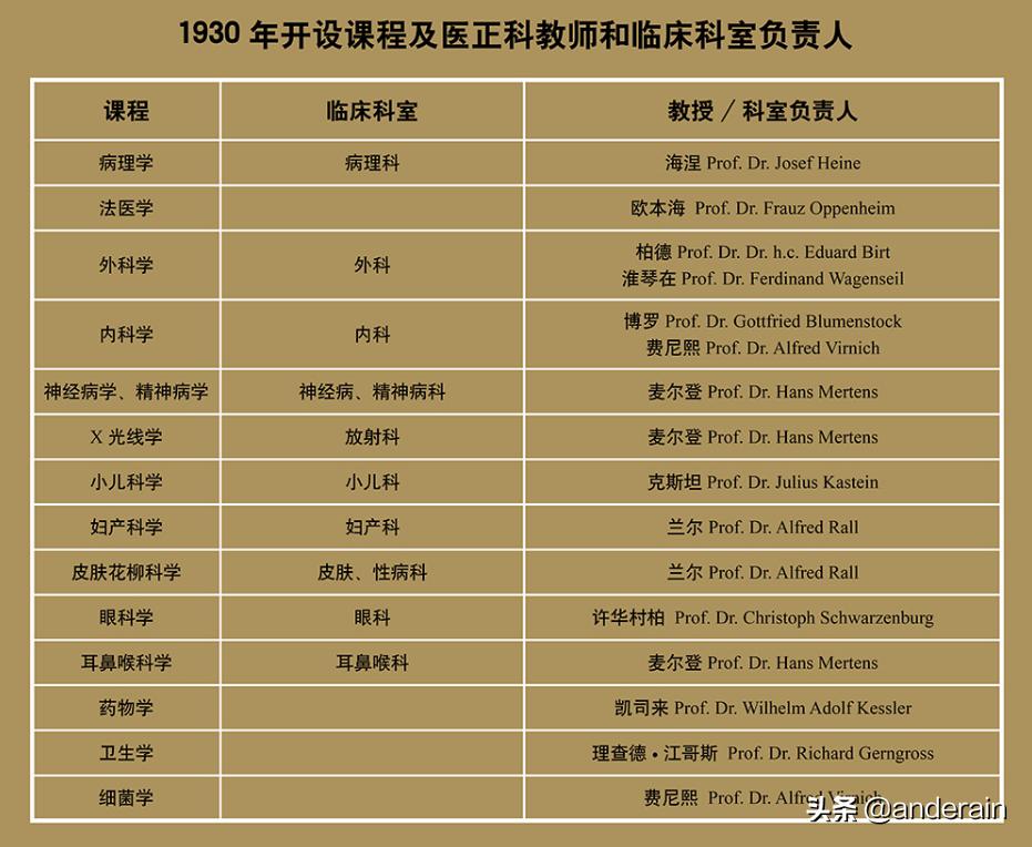 同济大学百年校史回顾,武汉同济医院最新现状