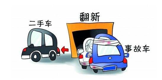 买到被欺骗的二手车怎么办,买二手车什么情况下可以退一赔三