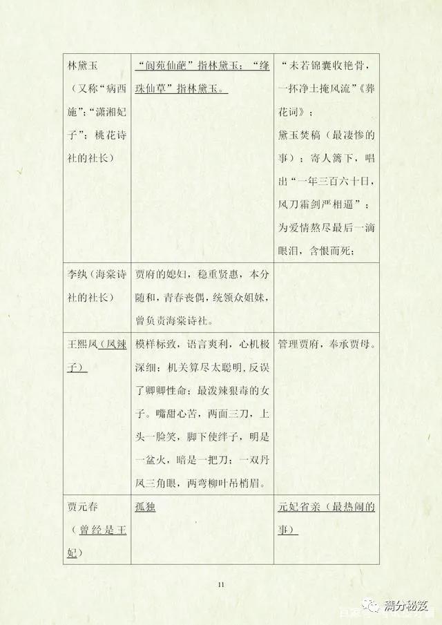 四大名著必考知识点试卷,四大名著考点题型带答案