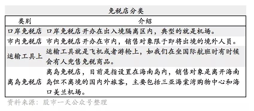 免税店概念股一览表,免税店概念股什么意思