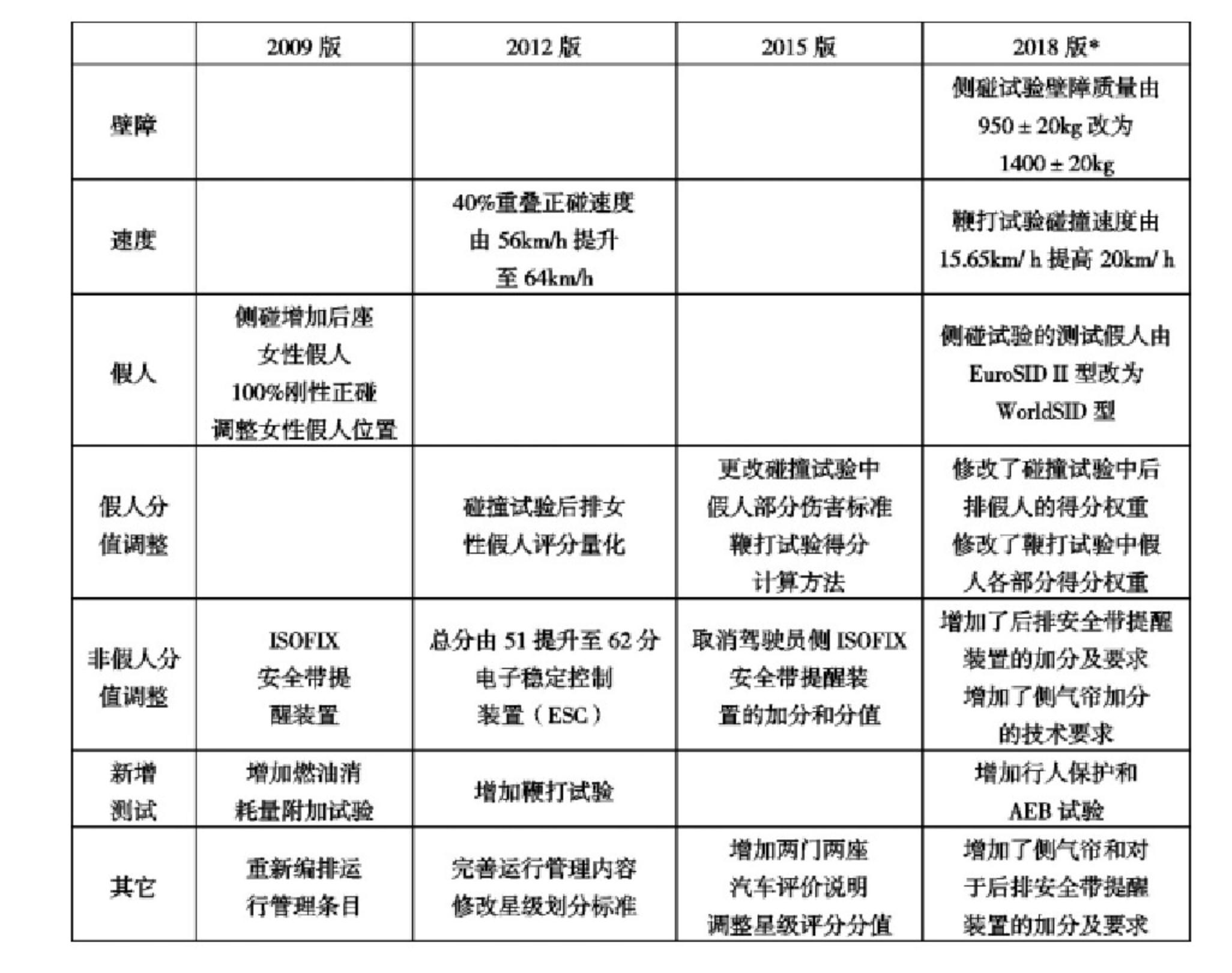 日系车身结构偷工减料,汽车安全性偷工减料