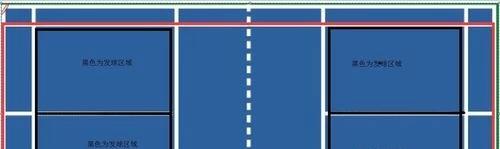 羽毛球双打发球站位规则,羽毛球单双打发球规则