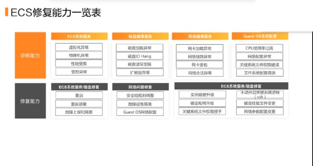 ecs实现原理,ecs应急值守