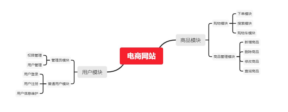 java实习生应聘需要什么,java实习生要学什么