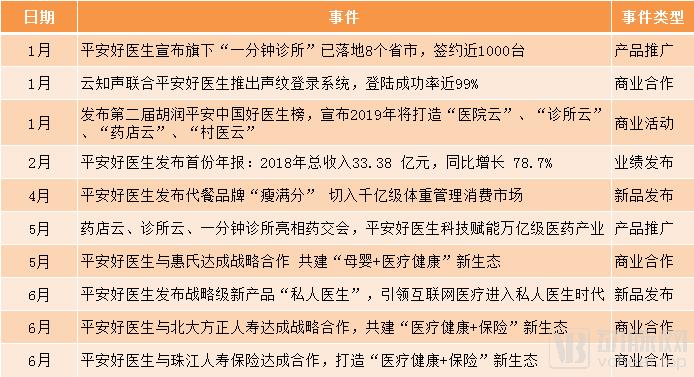 平安好医生和丁香医生哪个好,丁香医生平安好医生