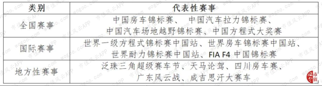 韩寒的飞驰人生用的什么车,飞驰人生韩寒给出的奉献