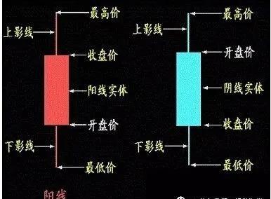 技术分析k线形态介绍,k线形态趋势分析