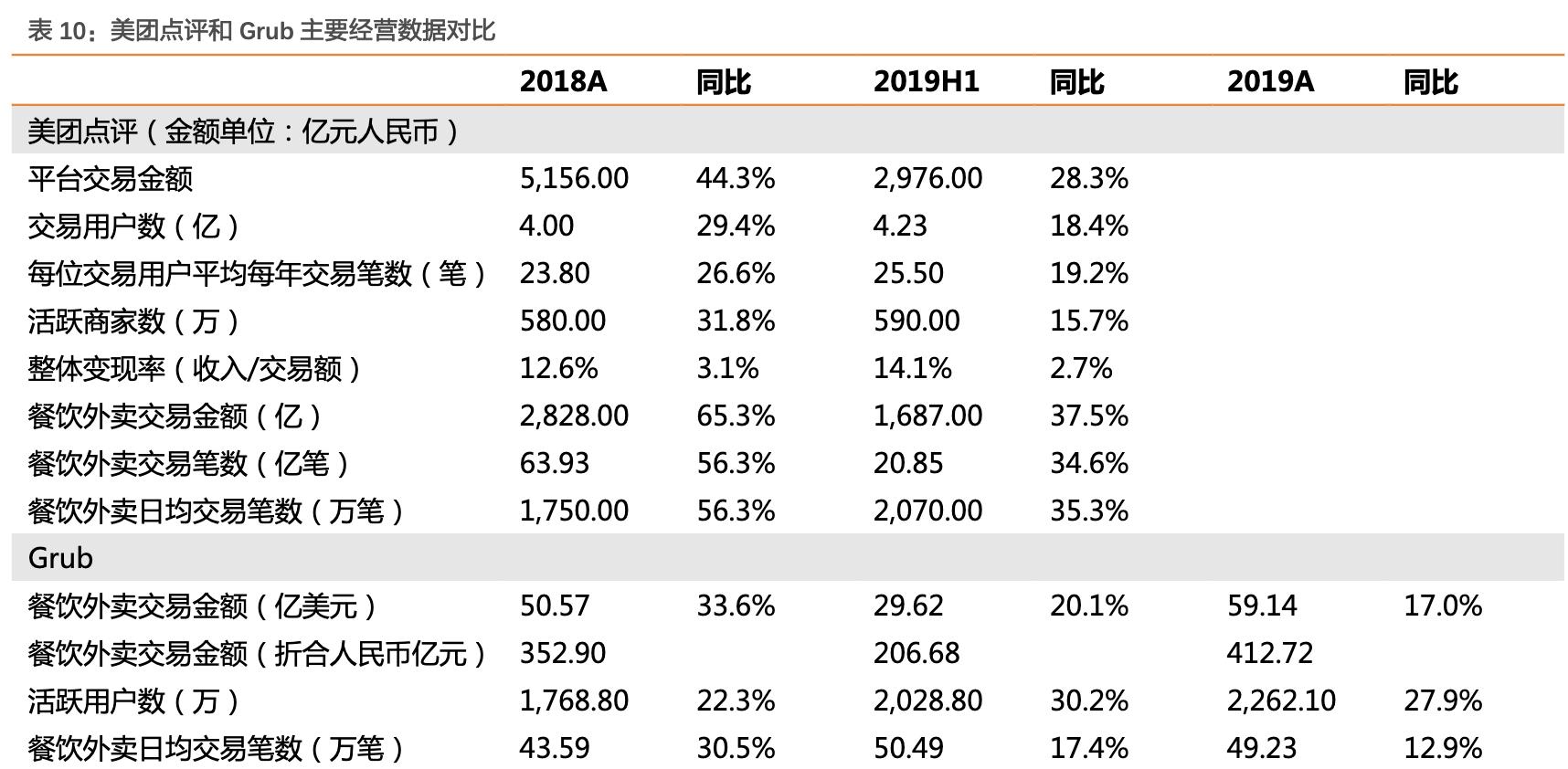 餐饮行业的蓝海市场,行业领军走进美国市场