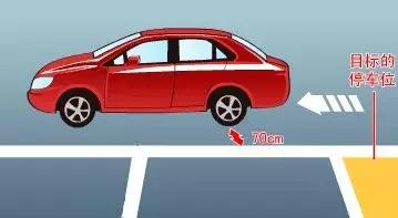 科目二左倒车入库方法,科目二倒车入库修宽窄