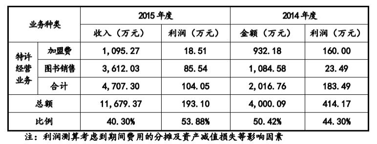 文都考研培训机构创始人走了吗,文都考研的骗局