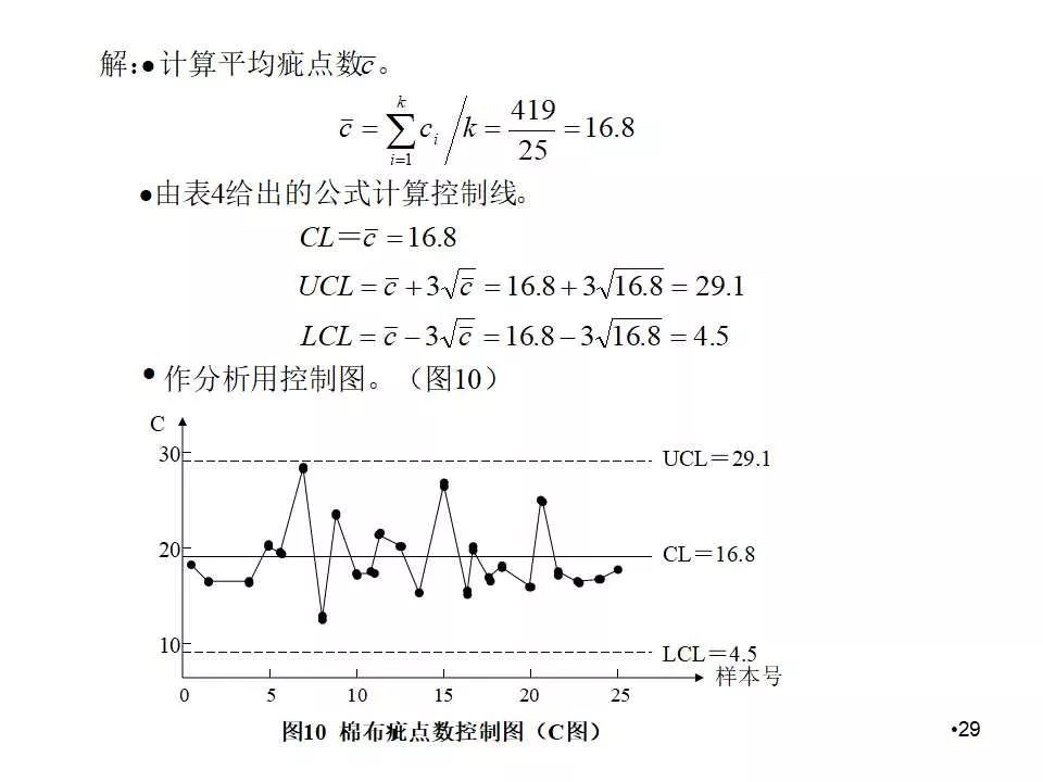 spc控制图的作图方法,spc控制图的绘制方法及判断方法