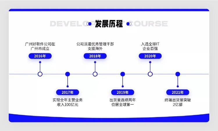 ppt5个高效技巧,实用的ppt技巧小程序