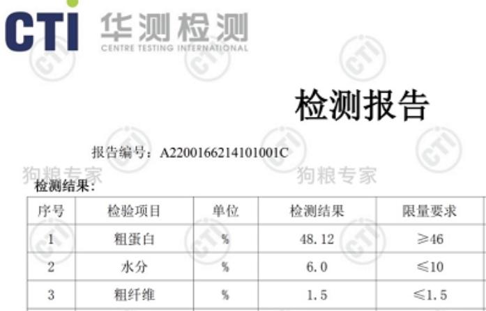 go猫粮事件解析,go猫粮出问题的批次还能吃吗