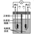 高考化学易错点总结化学方程式,化学电池常考知识点高中化学