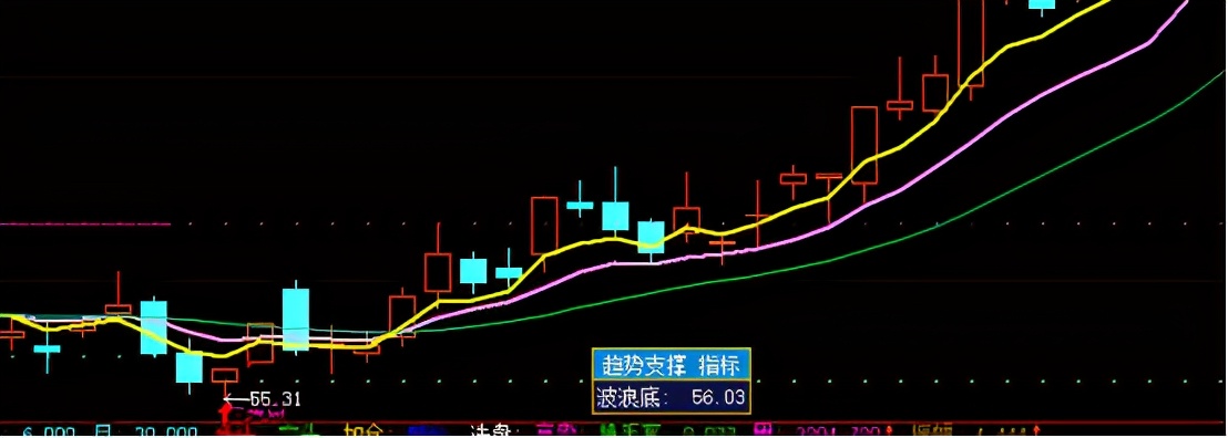 股票收益怎么计算,股票期货实用预测方法