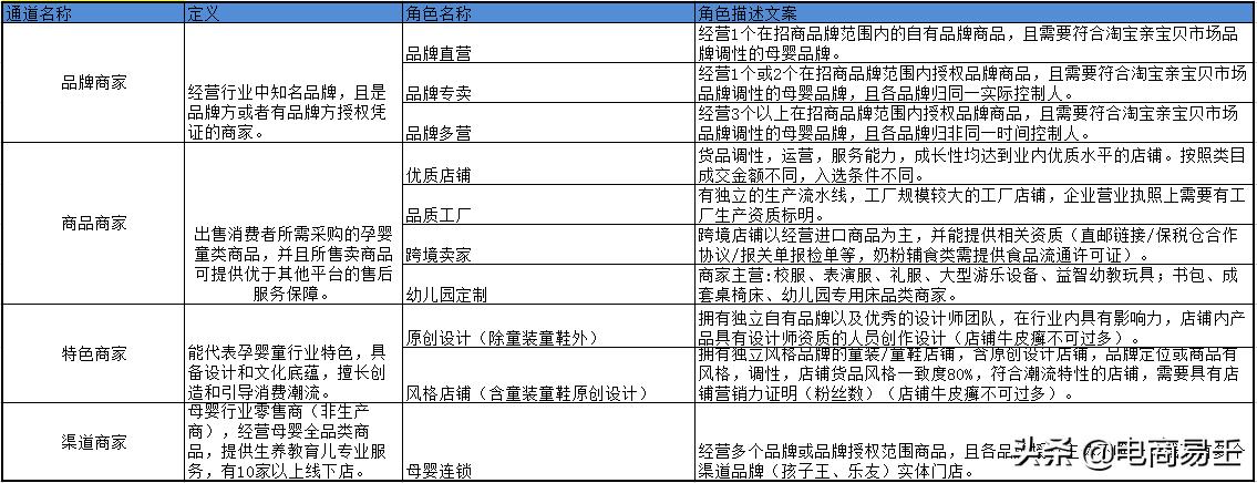 淘宝母婴类目怎么投放产品,淘宝卖母婴产品需要什么条件