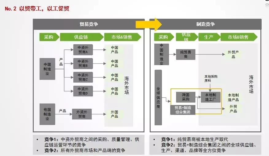 曾被洗劫。3年建了4个陶瓷厂。森大总裁沈延昌讲述真实非洲