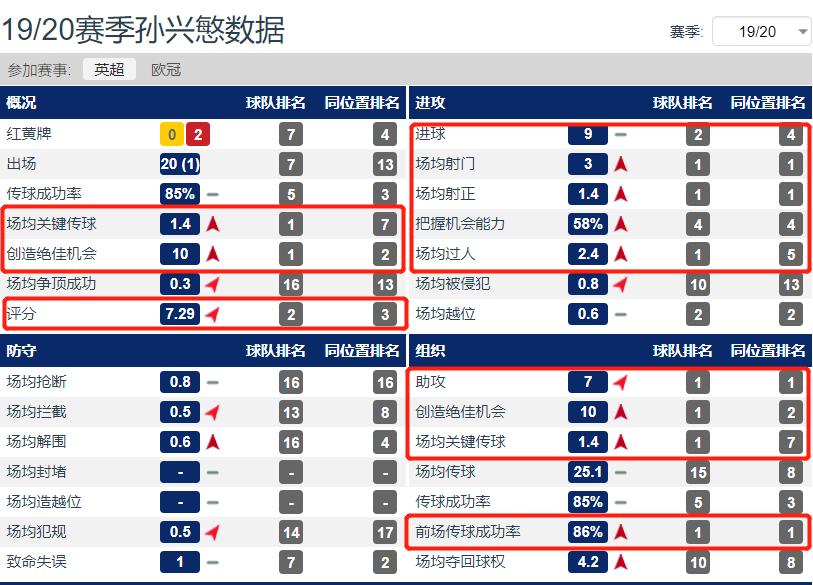 孙兴慜亚洲之光绽放全球,孙兴慜亚洲之光闪耀欧洲