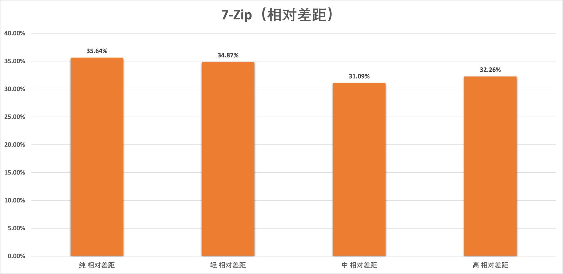 锐龙54500u和i59400f,i59400f和锐龙r52600测试