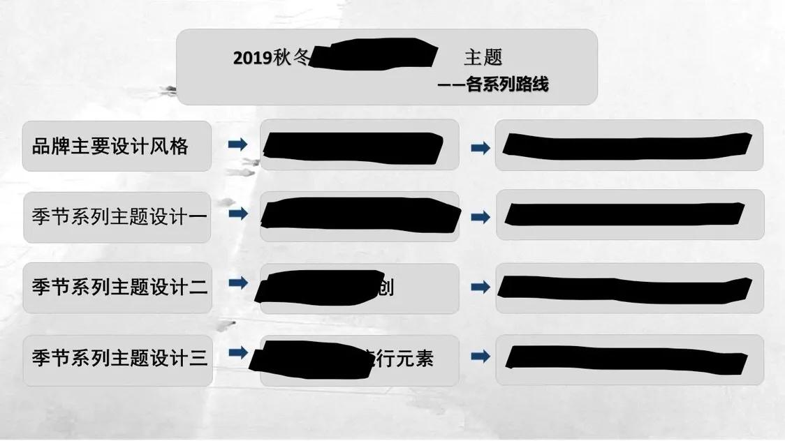 服装设计企划底层逻辑,服装设计季度企划案