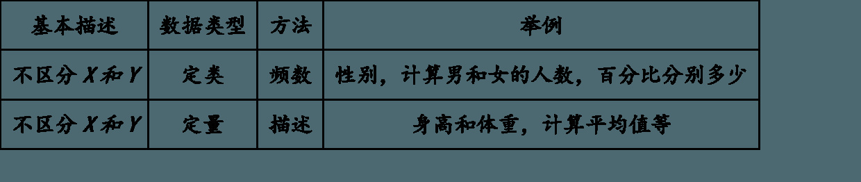 spss方差分析结果在论文中怎么用,spss回归分析怎么体现在论文中