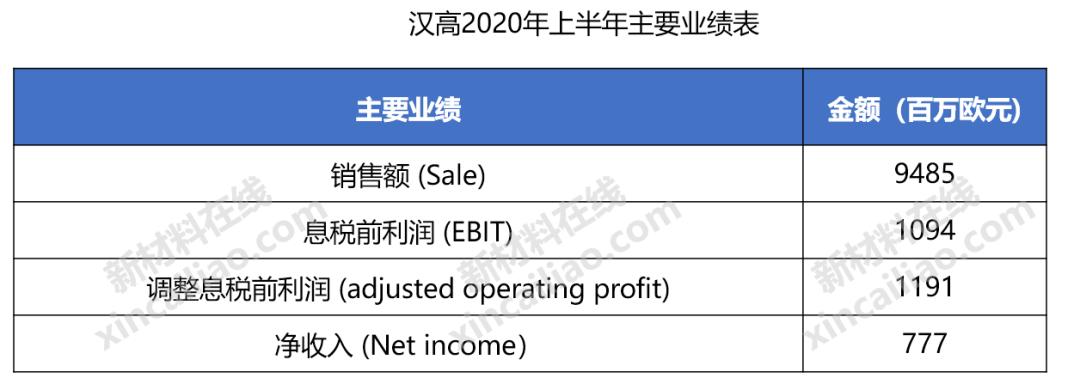 巴斯夫化工全球排名,巴斯夫世界第一化学巨头