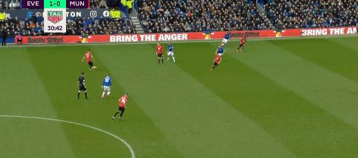 曼联数据分析,曼联数据