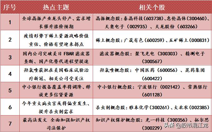 特斯拉受益股一览,特斯拉产业链受益