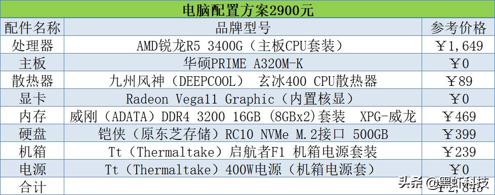 2021年6000电脑组装配置单,家用组装电脑配置清单2021年最强