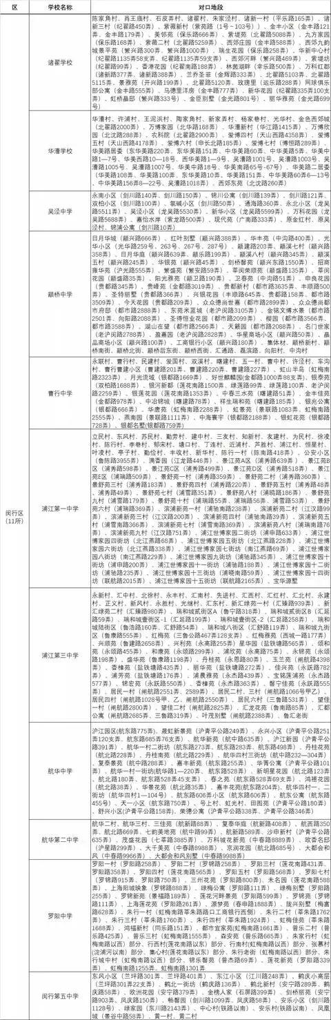 上海各区小学对口初中一览表,上海公办初中30强