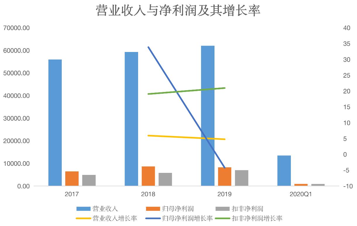 “洁尔阴”独揽7成毛利,利润率连年萎缩的恩威制药要上创业板