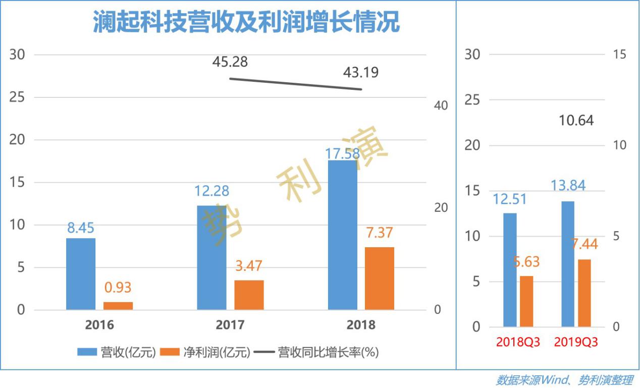 澜起科技万亿市值,澜起科技存储器芯片