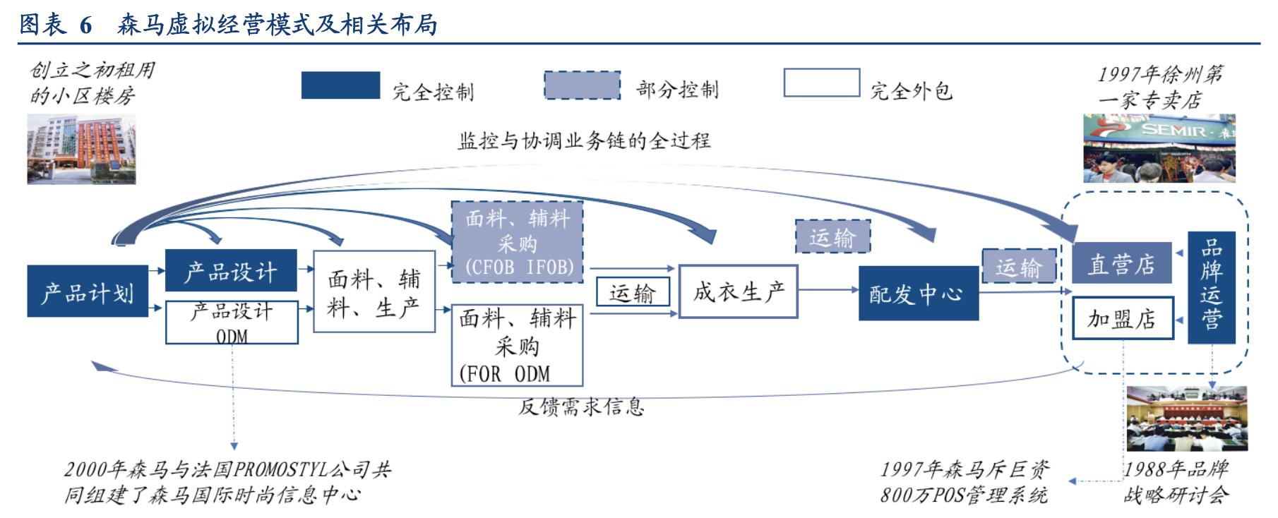 森马童装带动其品牌发展,森马服饰童装