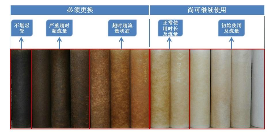 什么净水器滤芯更换费用低,净水器滤芯怎么更换便宜