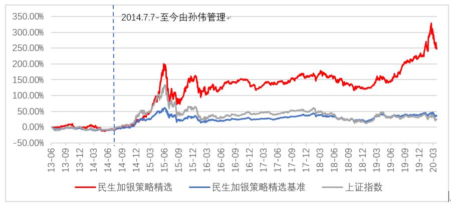 金牛基金怎么样,金牛基金未来潜力