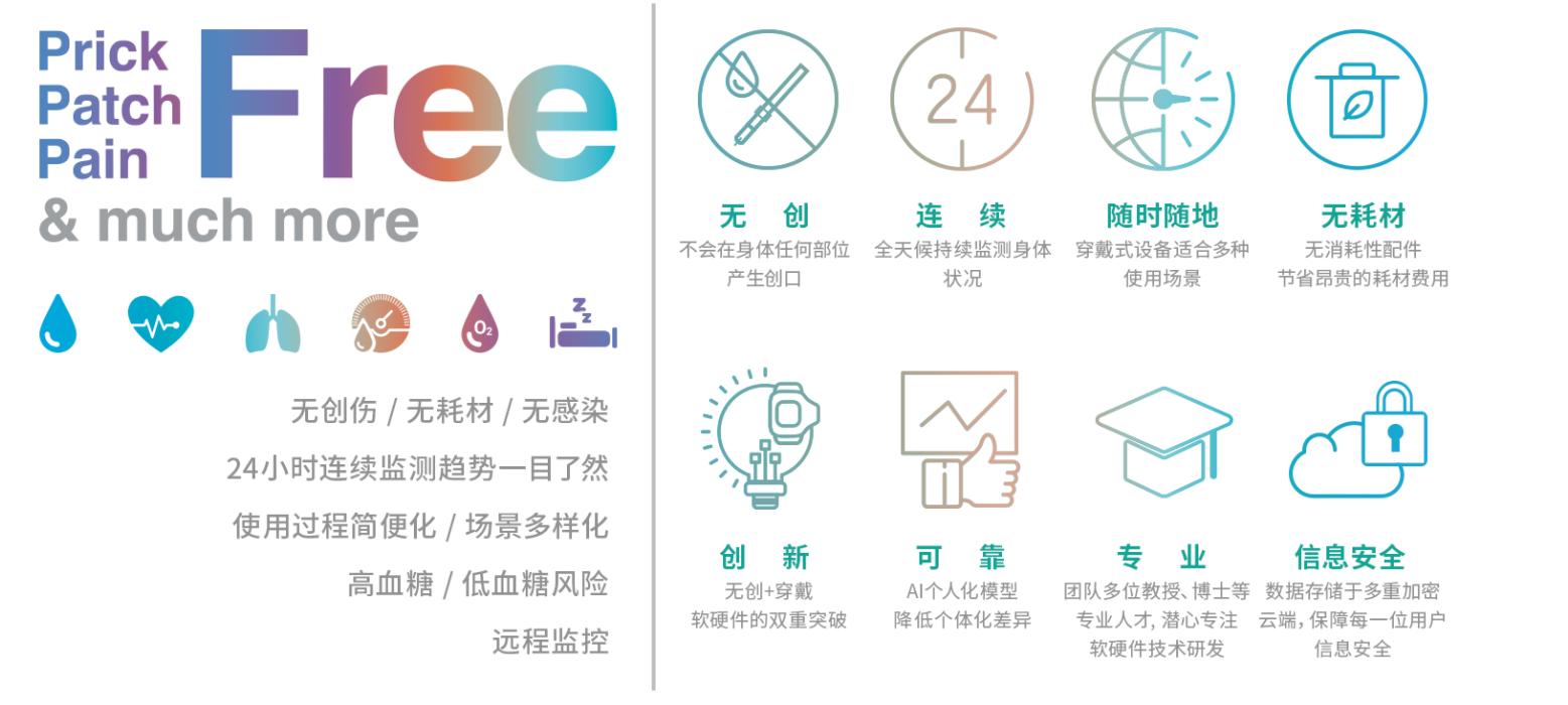 智能血糖监测器,科技助力医疗